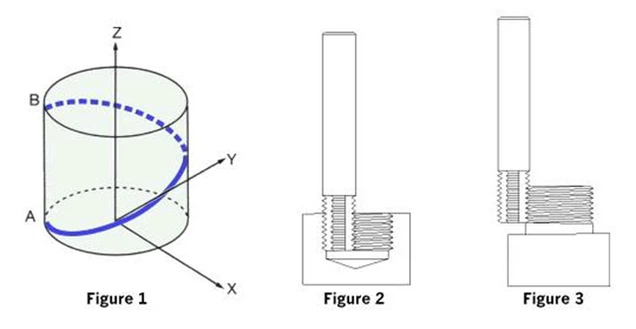 Helical Cutting Motion Helical Cutting Motion